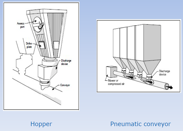 Diagram Ash Handling System